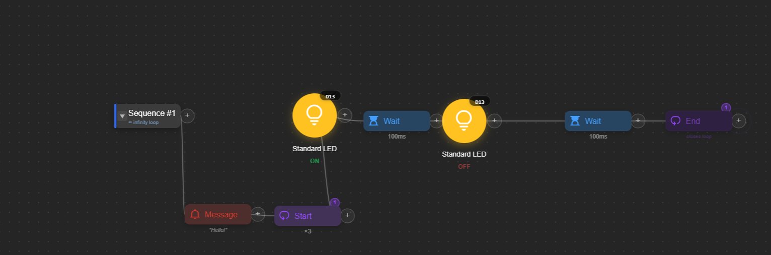 Embedded's Blink LED 2 in the visual editor